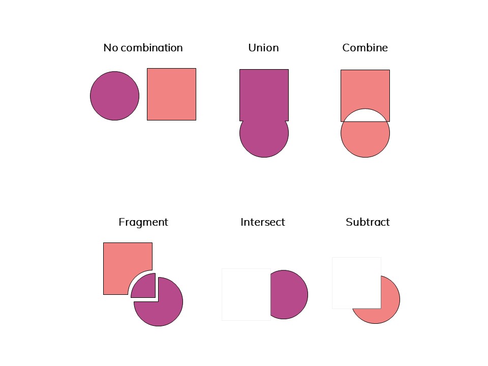 Merge shapes in PPT